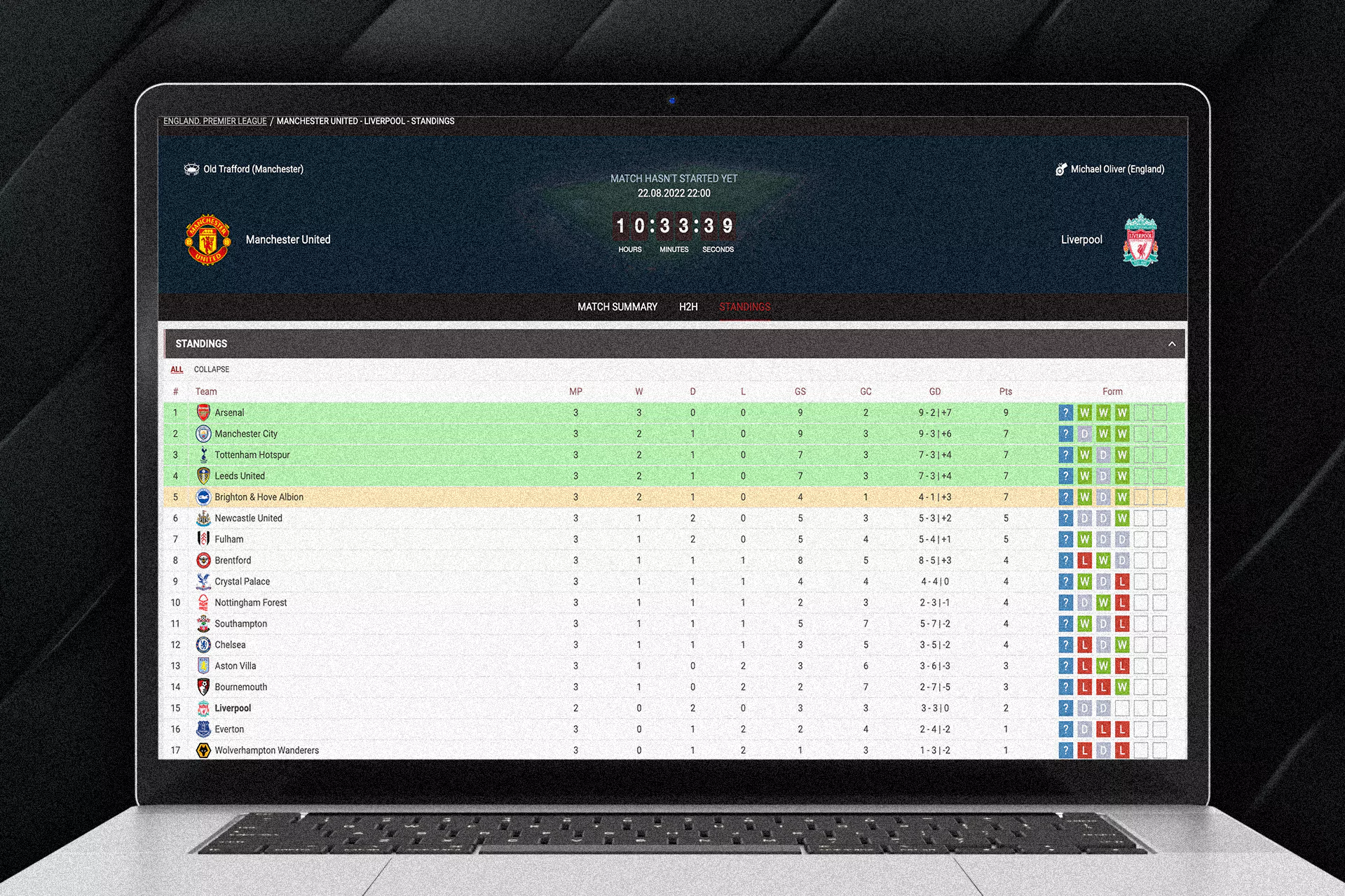 match results and statistics